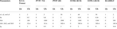 An efficient capuchin search algorithm for extracting the parameters of different PV cells/modules